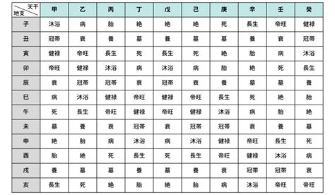 十二運星|【十二運の早見表】意味を分かりやすくまとめました